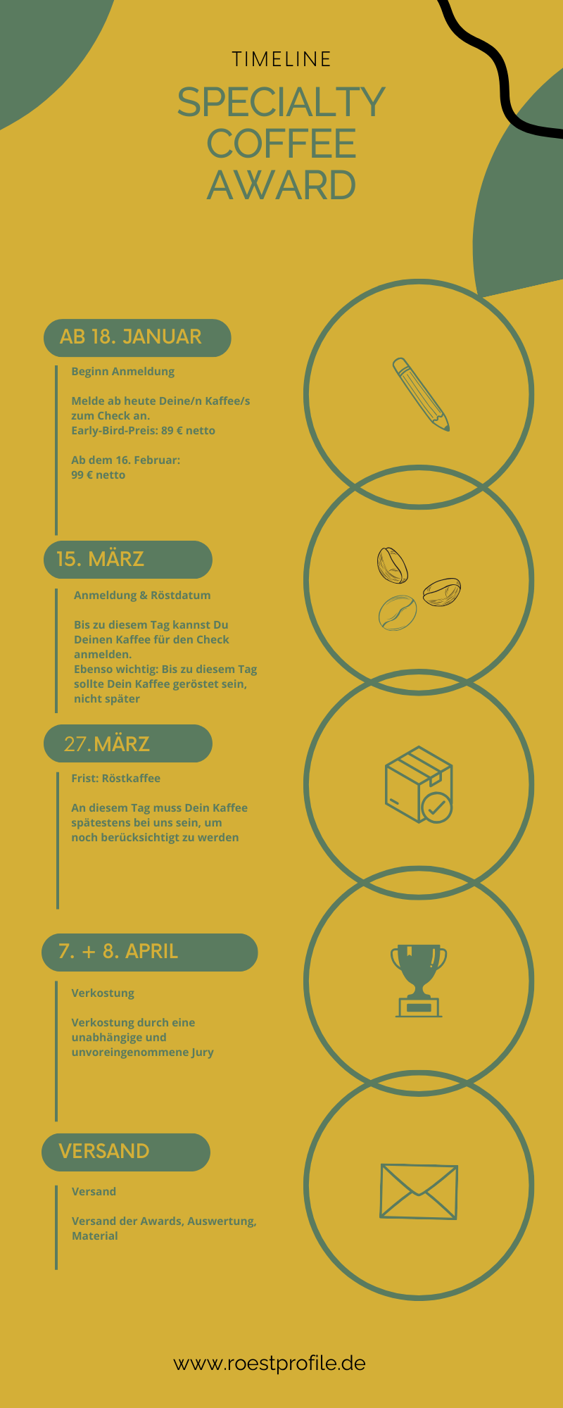 Timeline2026 SCA_Herbst_2025